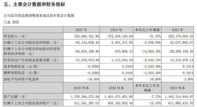 002927,业绩突变!或年度首亏