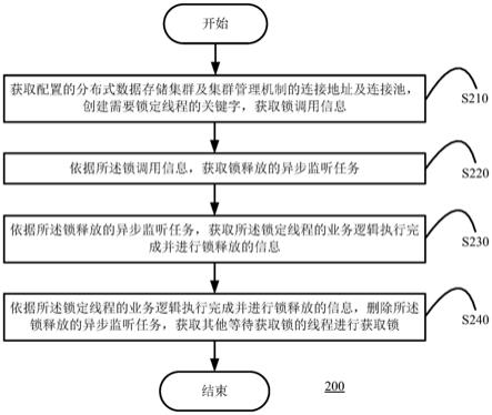 视源股份获得发明专利授权：“传屏输出控制方法、传屏设备、显示设备及存储介质”