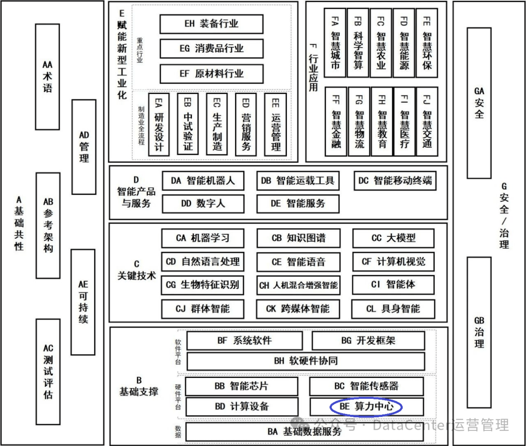 工业和信息化部将发布一批“人工智能+”高价值场景