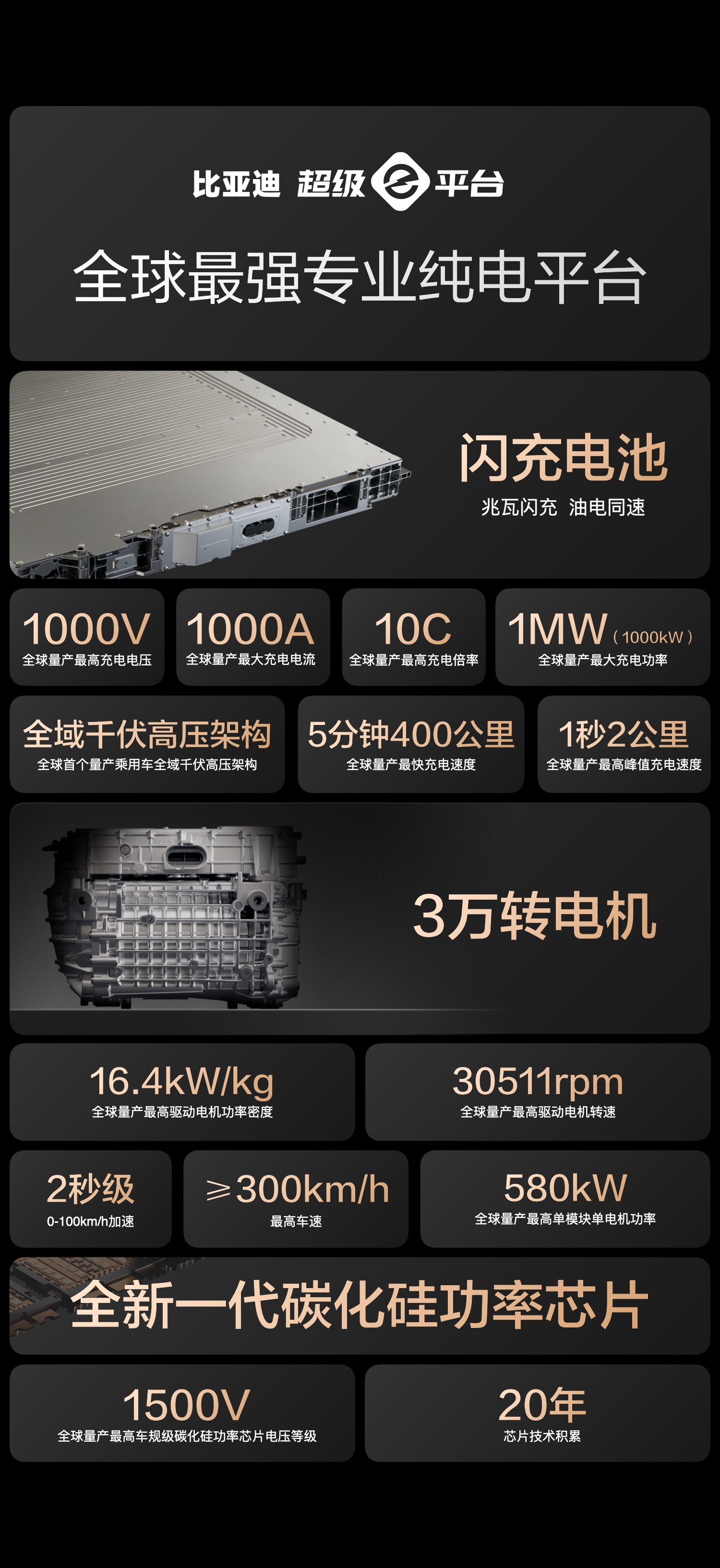 一场30分钟的发布会与东风日产的自我调整