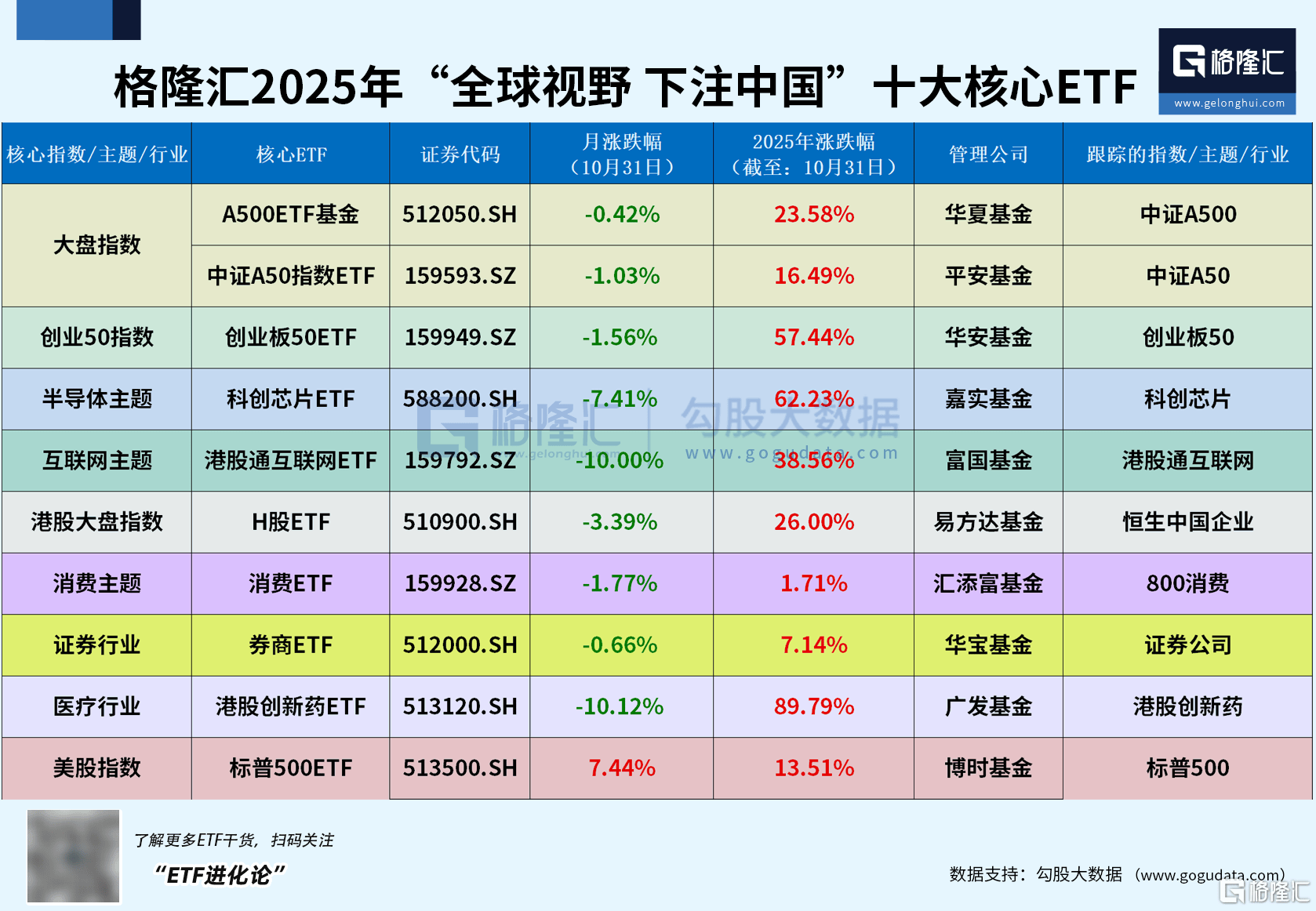中证A500指数ETF今日合计成交额322.45亿元,环比增加13.05%