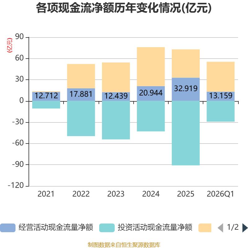 保变电气:一季度净利润5956.36万元 同比增长110.39%