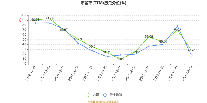 保变电气:一季度净利润5956.36万元 同比增长110.39%
