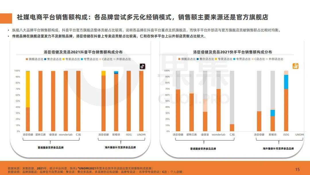 汤臣倍健:2026年公司将商超渠道作为重点发力方向之一