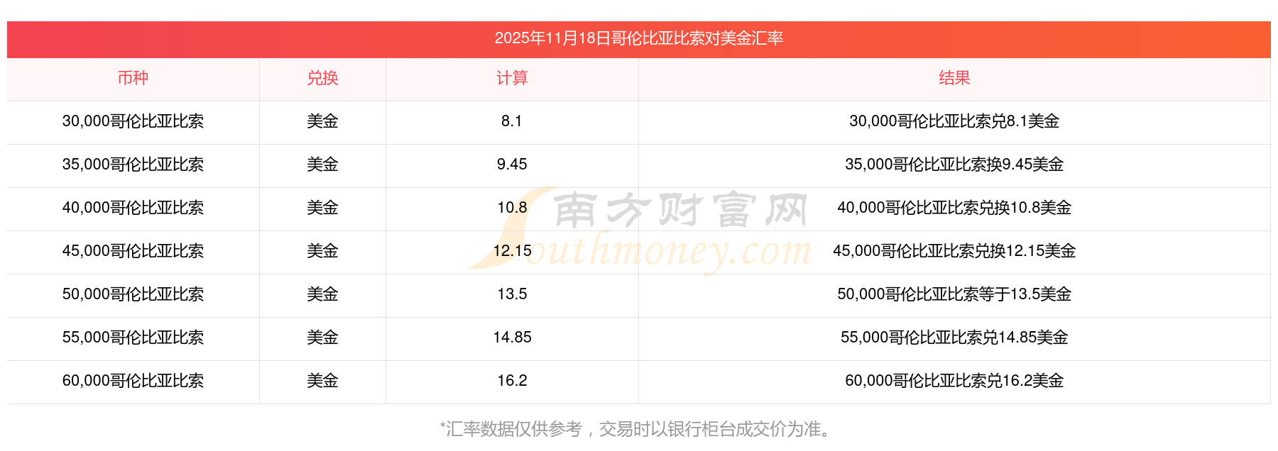 巴西IBOVESPA指数ETF今日合计成交额15.02亿元,环比增加266.52%