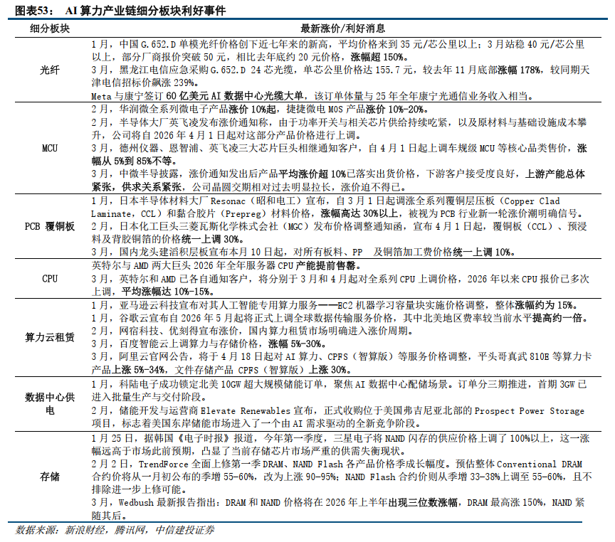 中信建投:A股迎修复行情 围绕景气行业布局
