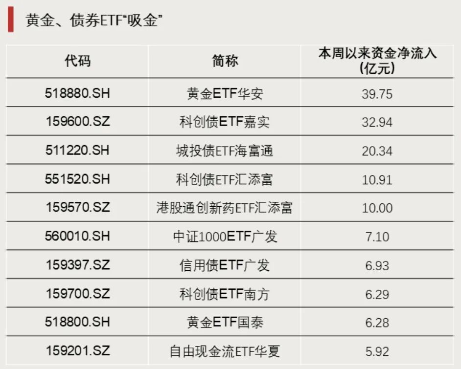 连续17日资金净流入!有色ETF华安(512940)上市以来日均成交额持续领跑