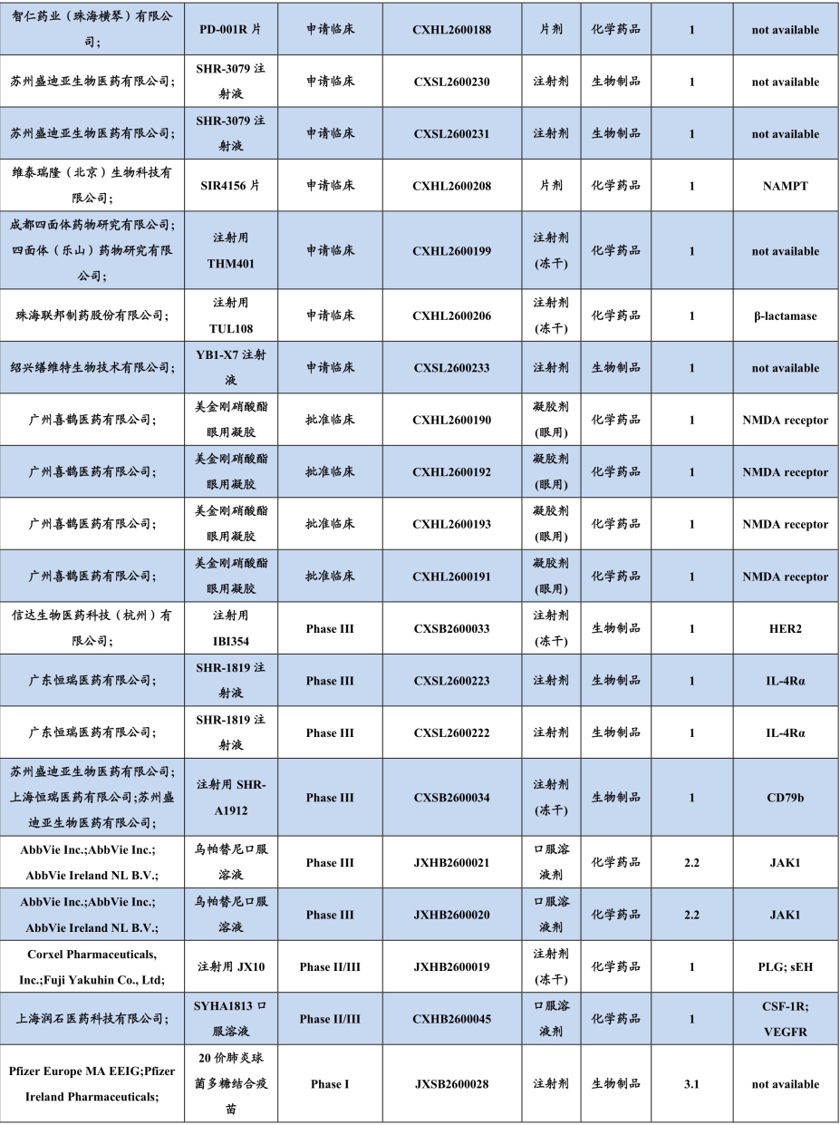 丽珠集团:2026年全力推进多款产品的上市审评工作