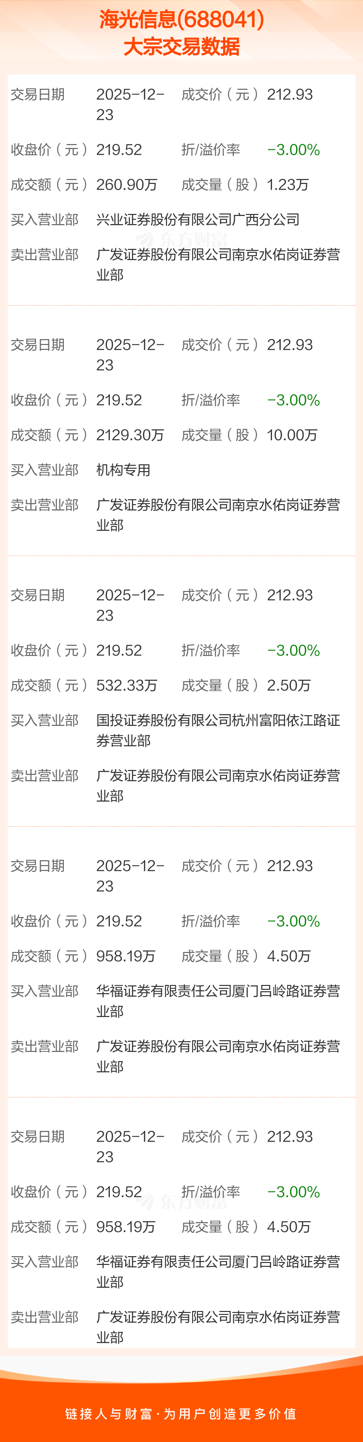 九州一轨发生2笔大宗交易 合计成交1786.05万元