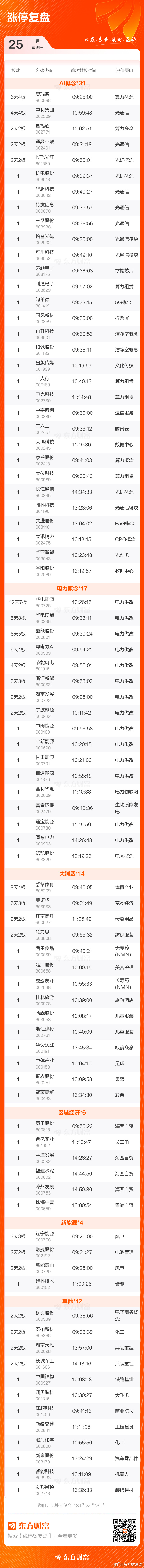 今日86股涨停 主要集中在机械设备、电力设备等行业