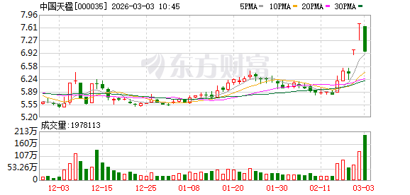 长源东谷成交额创上市以来新高