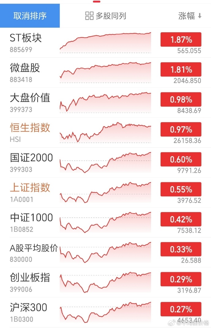 市场早盘走势分化,中证A500指数下跌0.19%,2只中证A500相关ETF成交额超41亿元