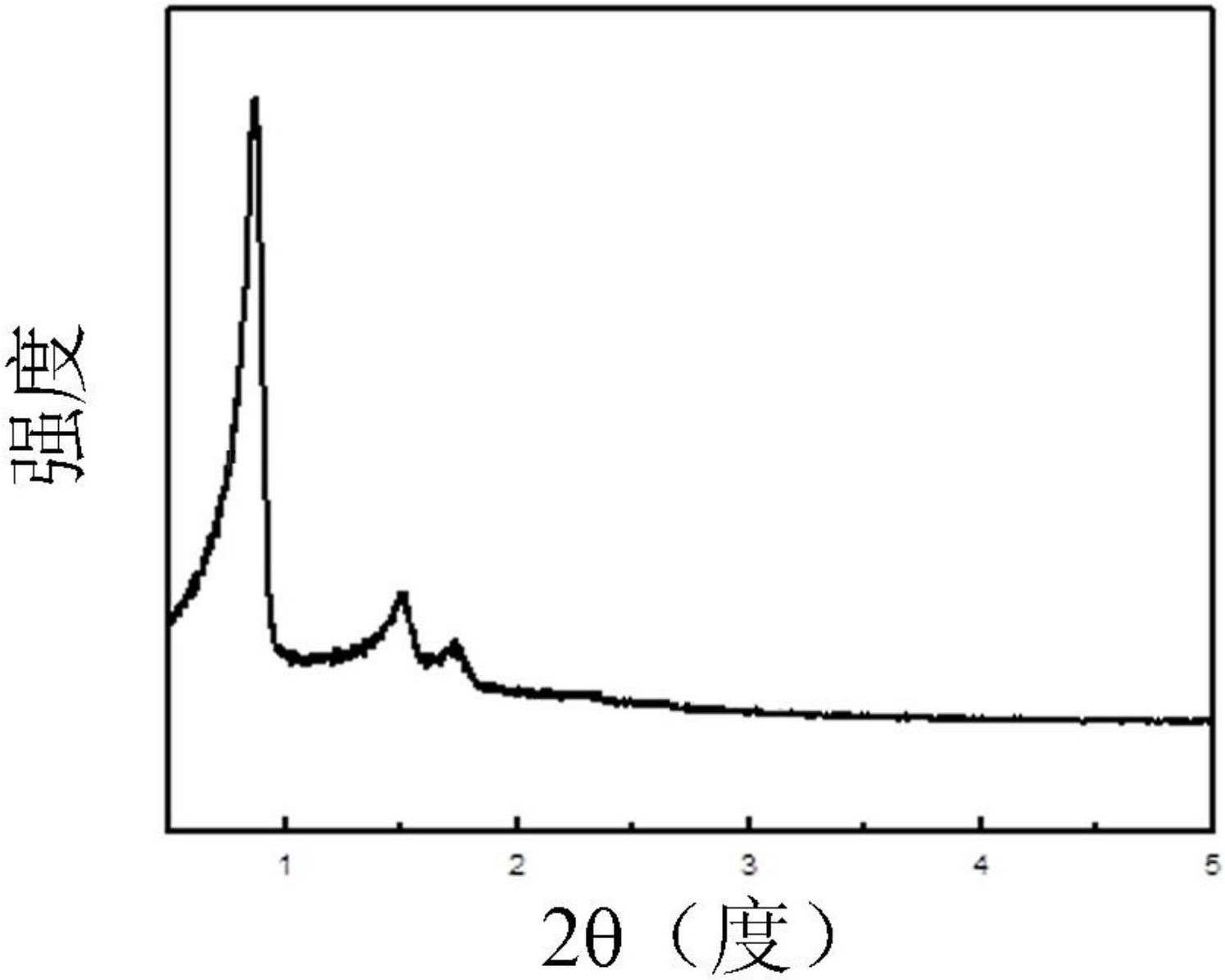 中国石油获得发明专利授权:“一种烯烃聚合催化剂组分、烯烃聚合催化剂及其应用”