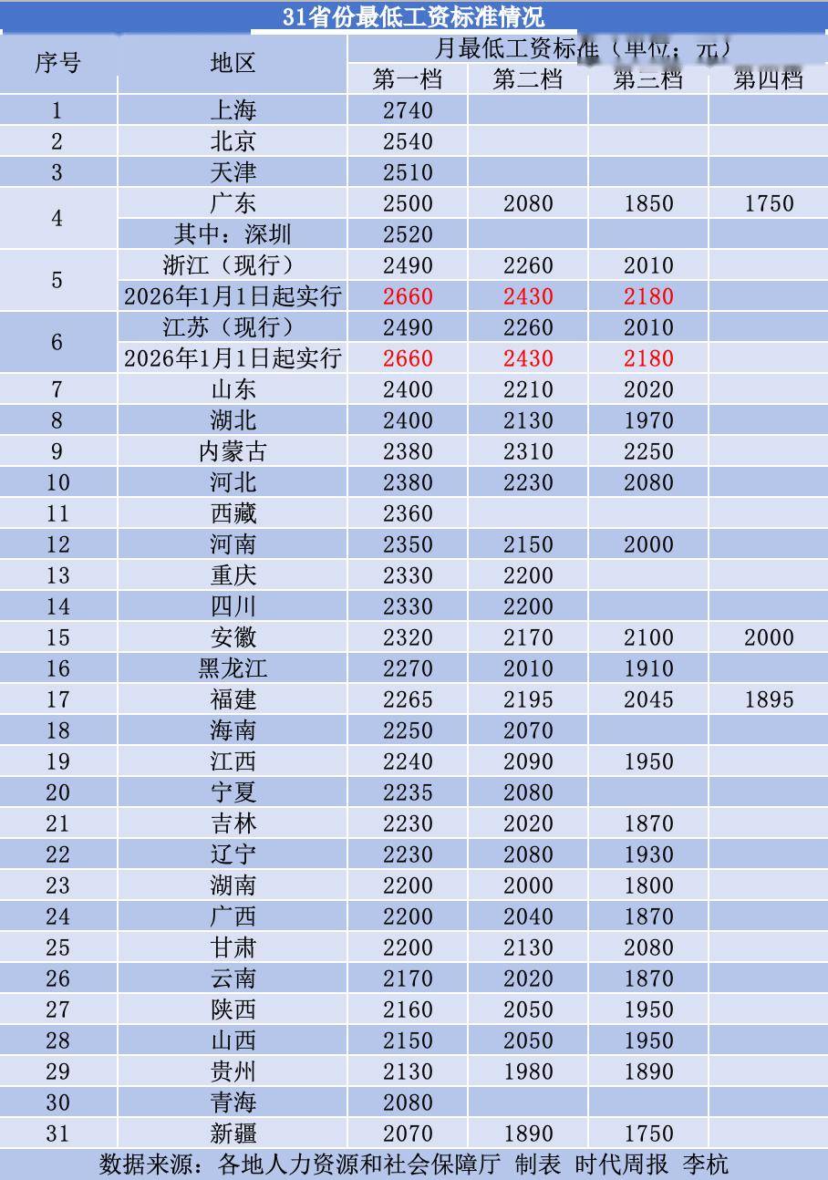 部分城市时薪逼近最低工资标准 网约车司机迎来“强制8小时工作制”