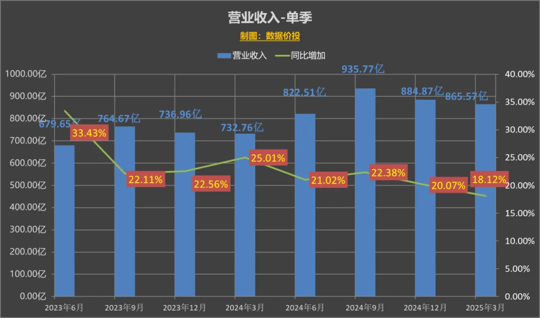 成都华微:下修业绩预期 修正后2025年净利润1.54亿元