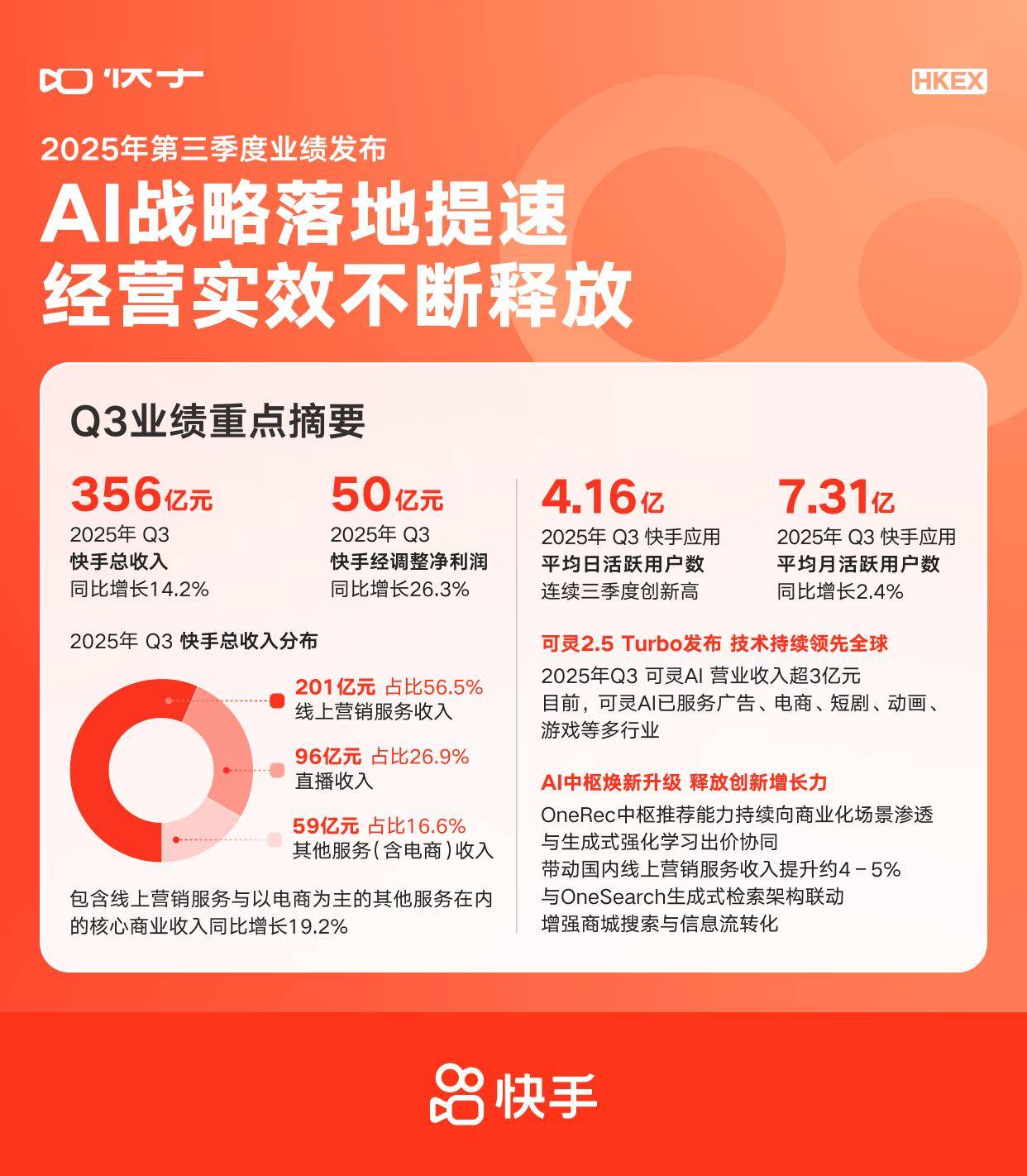 成都华微:下修业绩预期 修正后2025年净利润1.54亿元