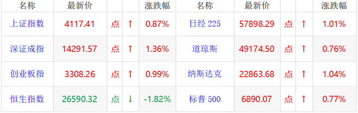 美诺华:关于提前赎回“美诺转债”的公告