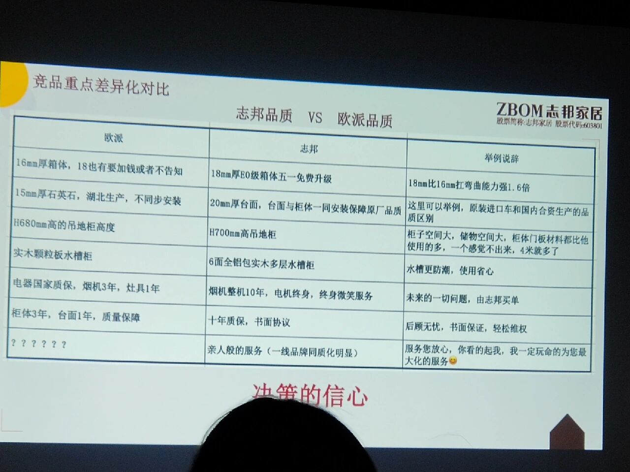 志邦家居:关于不向下修正“志邦转债”转股价格的公告