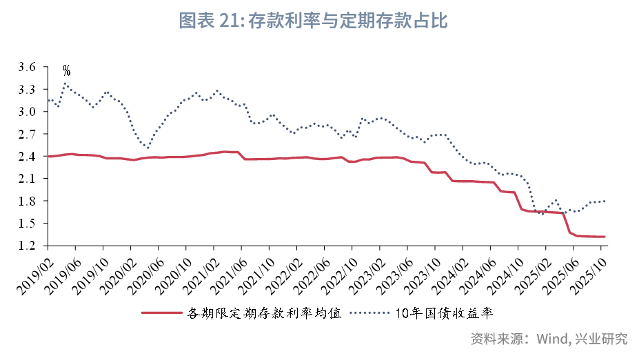 兴业基金：美联储12月议息会议解读与2026年政策路径展望