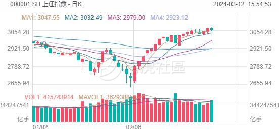 强瑞技术股价又创新高,今日涨4.64%