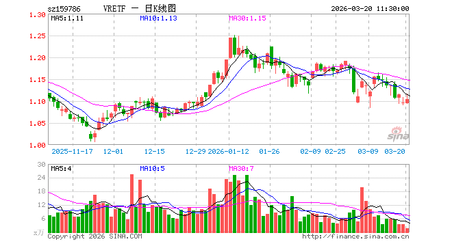强瑞技术股价又创新高,今日涨4.64%
