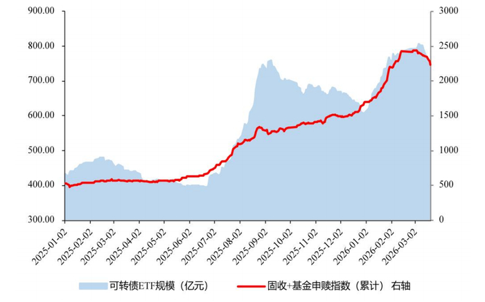 穿越债市周期 致力长期稳健 兴业基金固收实力彰显