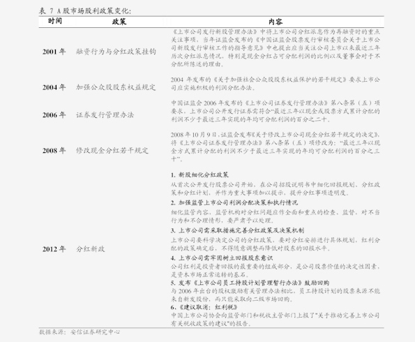国金证券:债券市场正处于利于长端补涨和曲线压平的窗口期