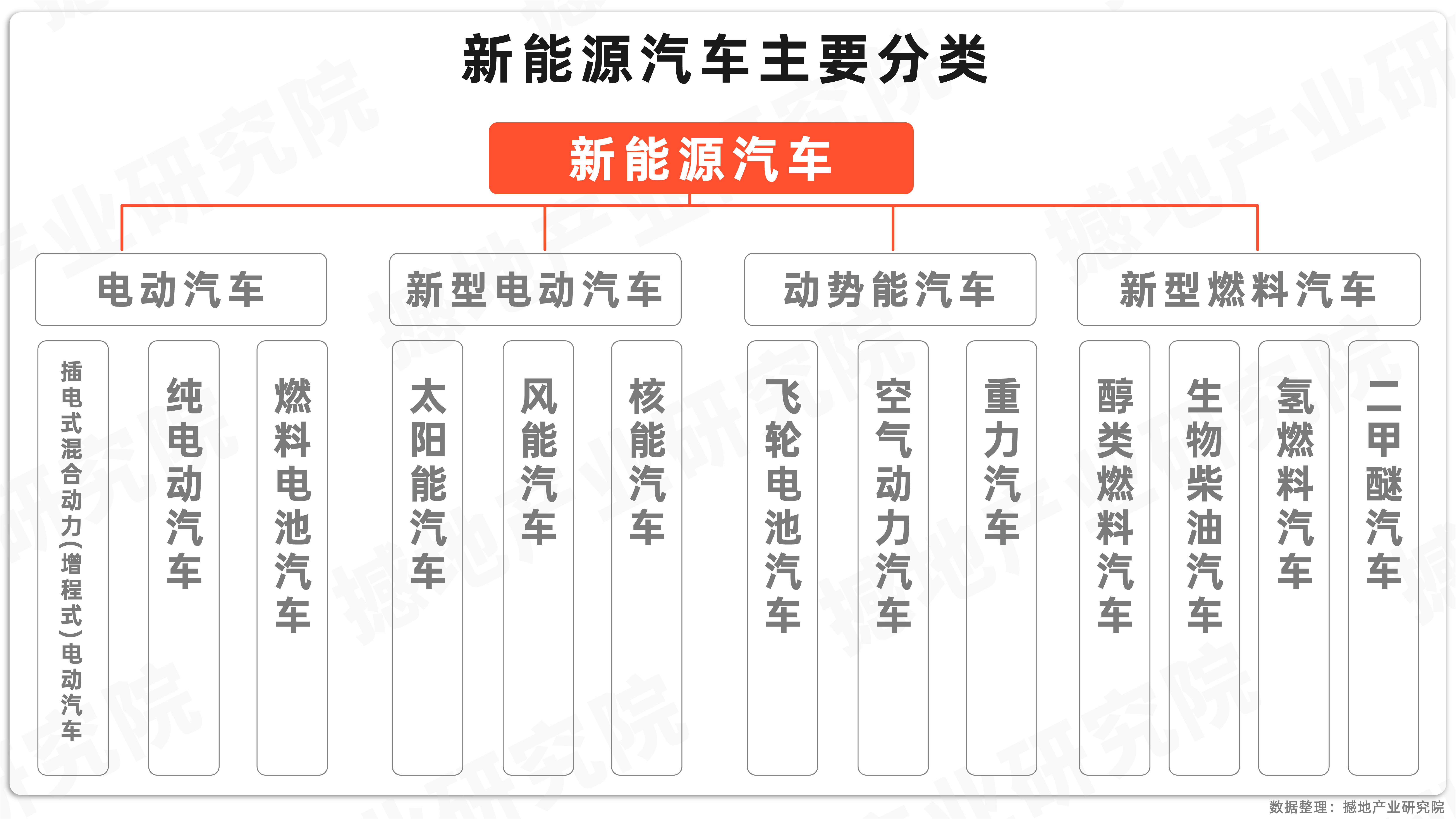 产业生态定义新能源汽车未来
