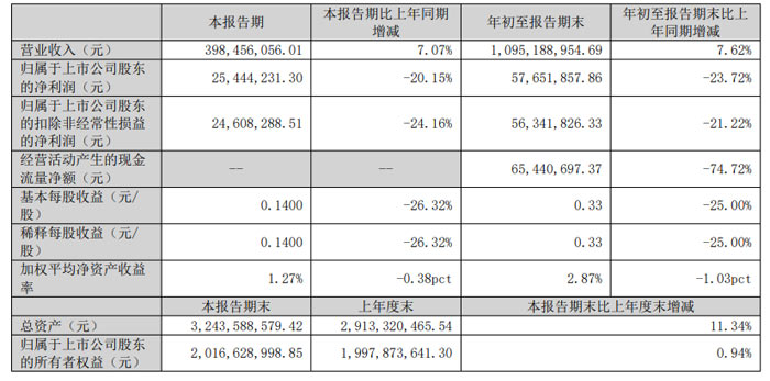 互联网企业年报密集发布——AI成驱动业绩增长关键动力