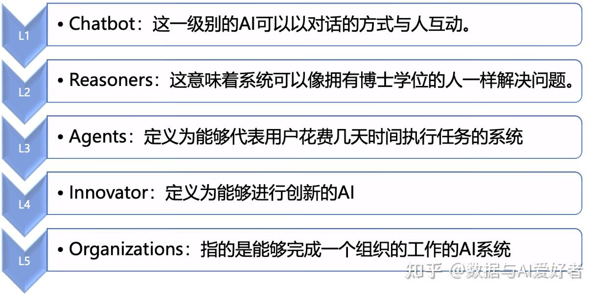 工信部:2026年组织编制重点行业“人工智能+质量”应用全景图和转型路线图