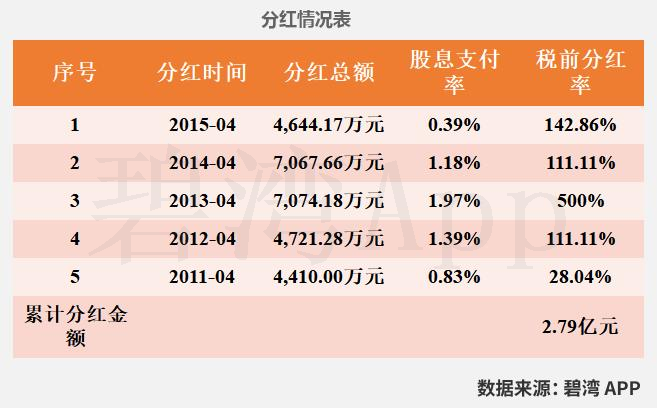 ST英飞拓录得9天7板