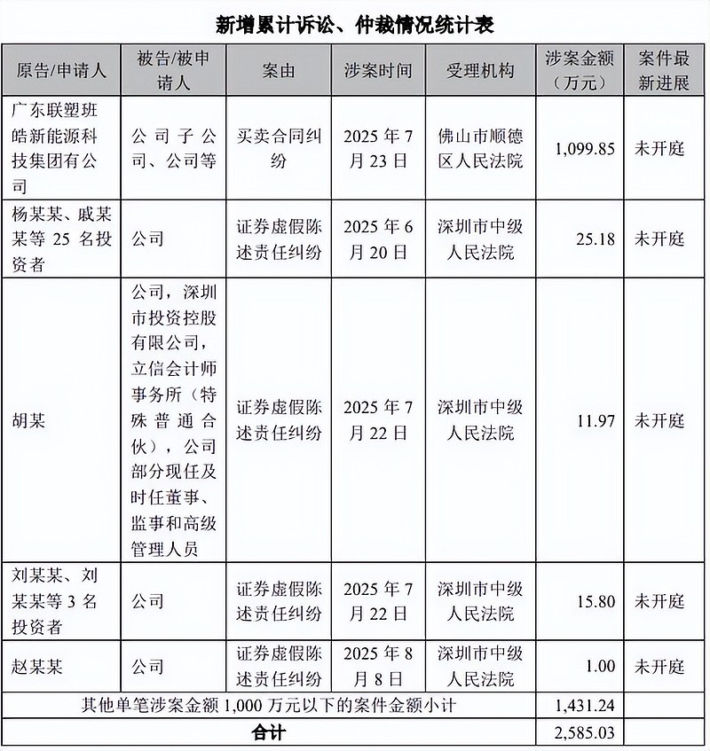 ST英飞拓录得9天7板