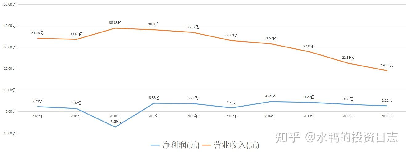 营收创新高难抵增长放缓与成本高企双重挤压,长白山去年“增收不增利”