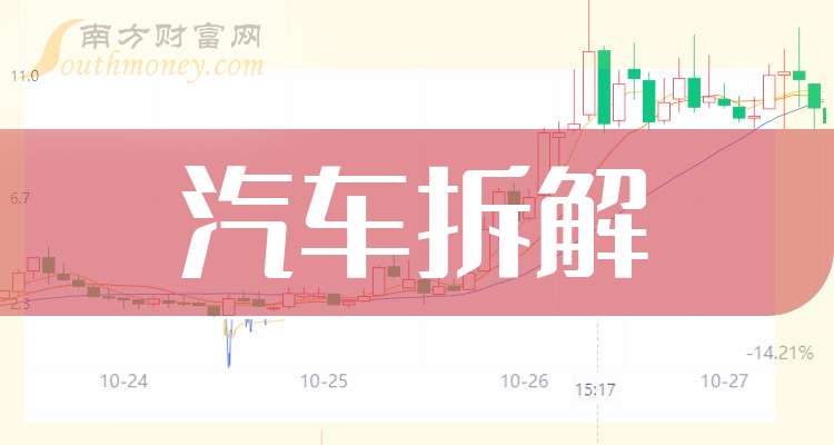 科创板打新来了:联讯仪器今日申购