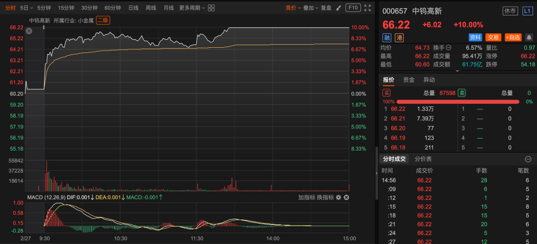 上海临港2025年净利9.69亿减少12.64% 财务总监姚炜薪酬88.11万