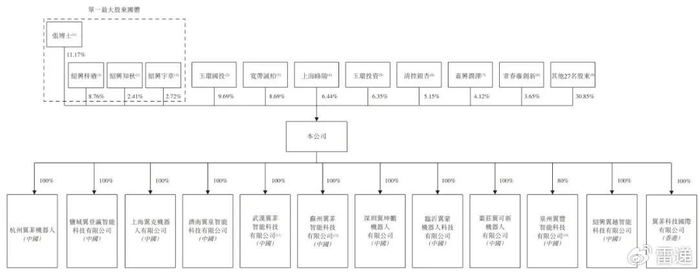 上海临港2025年净利9.69亿减少12.64% 财务总监姚炜薪酬88.11万