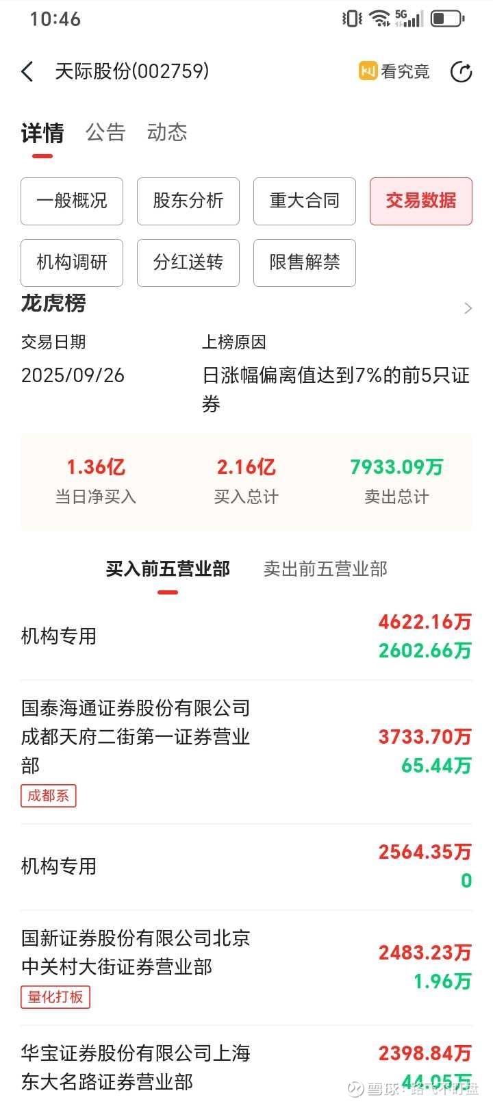 靠四季度六氟磷酸锂价格反弹，天际股份2025年业绩“反转”