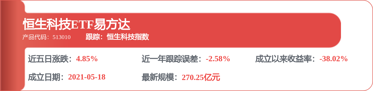 南向资金今日净卖出20.17亿港元