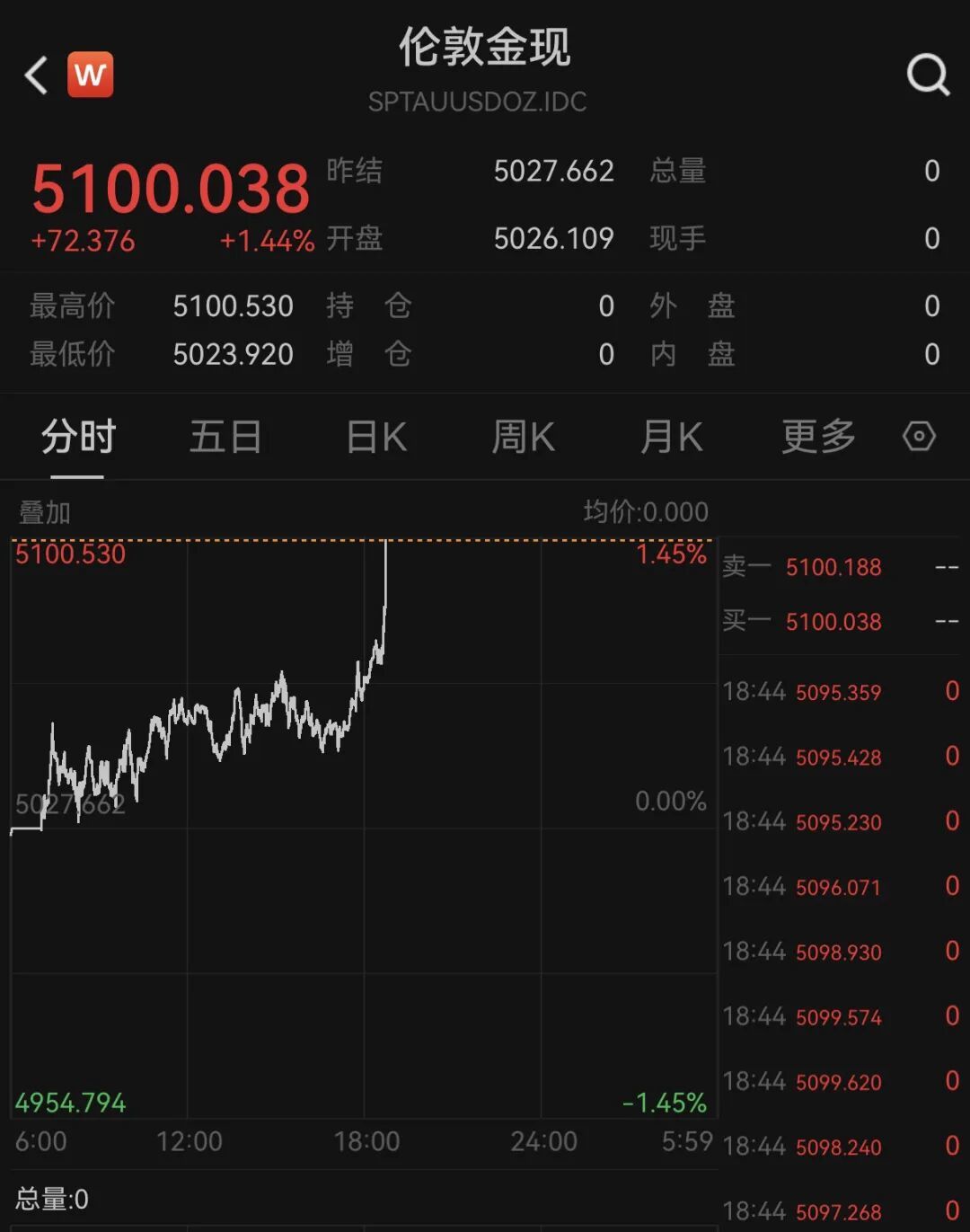 南向资金今日净卖出20.17亿港元