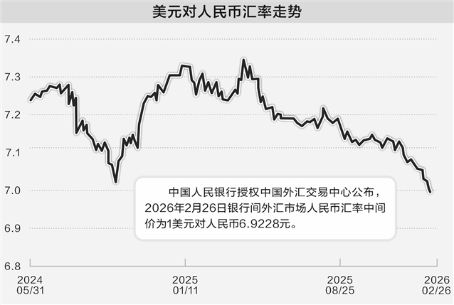 创三年多新高!人民币强势拉升