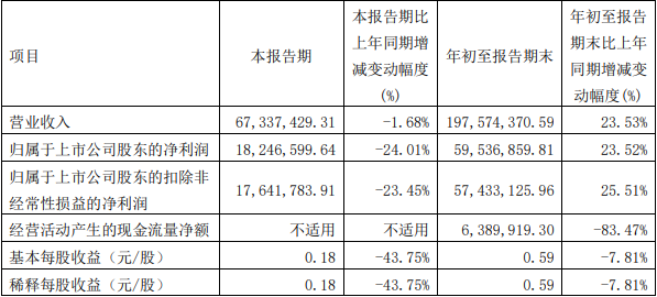 阿拉丁:关于实施“阿拉转债”赎回暨摘牌的第一次提示性公告