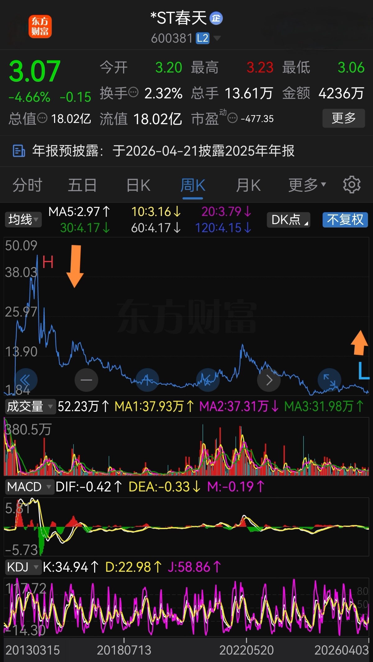 【盘中播报】*ST观典盘中涨停
