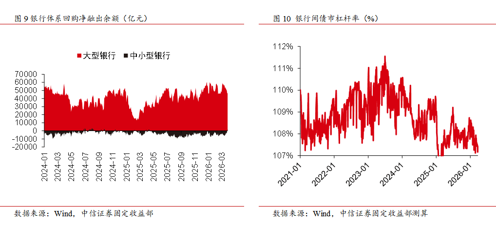 债市早参4月15日|央行今日将开展5000亿元买断式逆回购操作;恒大系列案一审公开开庭,许家印当庭认罪悔罪