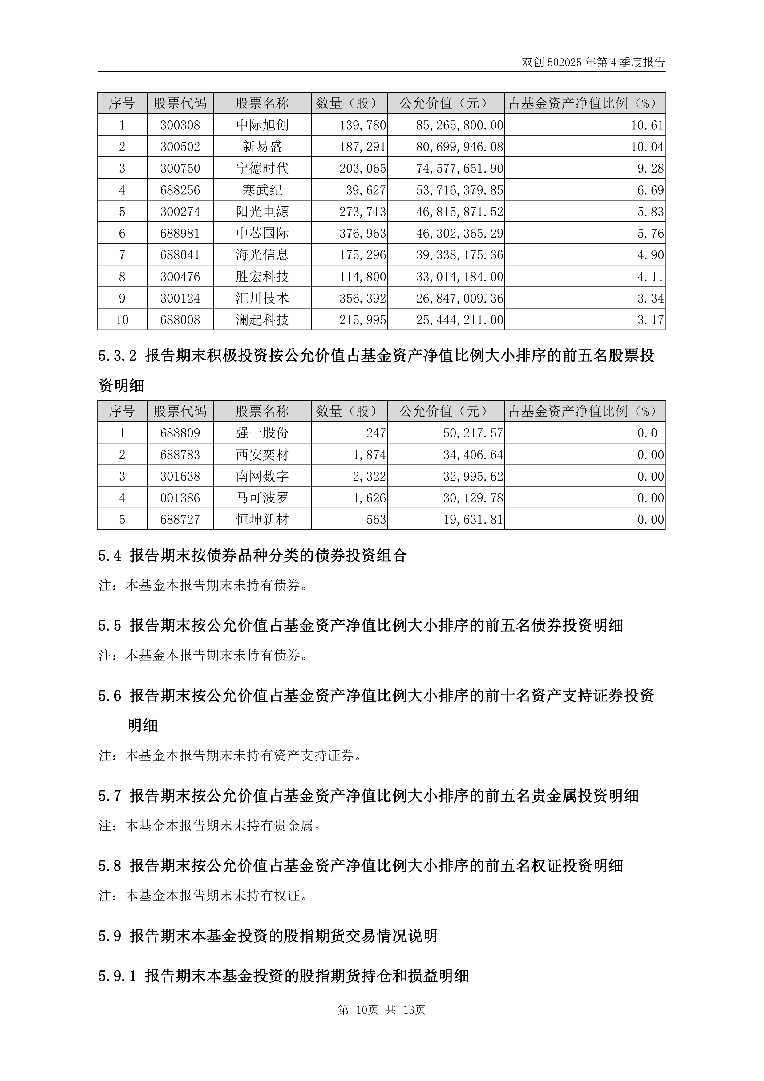 创业板两融余额增加58.69亿元