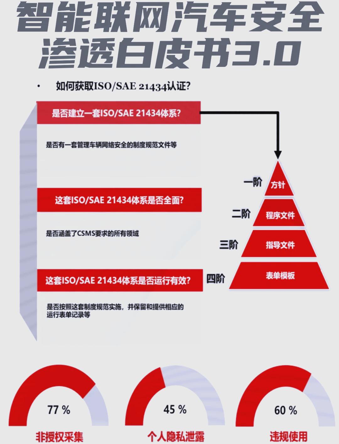 三部门:稳妥有序开展智能网联汽车道路测试与示范应用