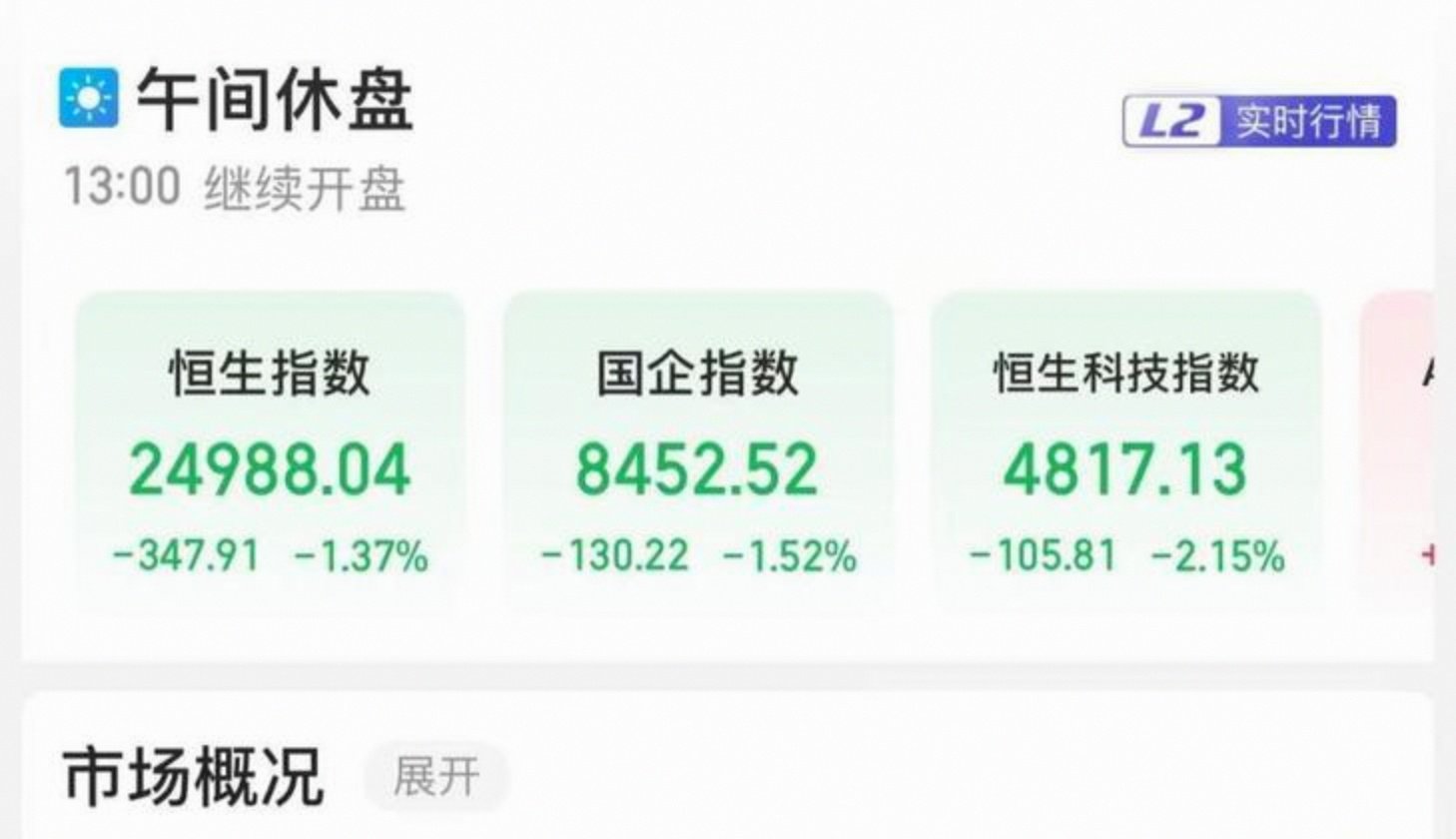 恒生科技、恒生互联网高开高走，港股互联网板块与恒生指数的背离有望收敛