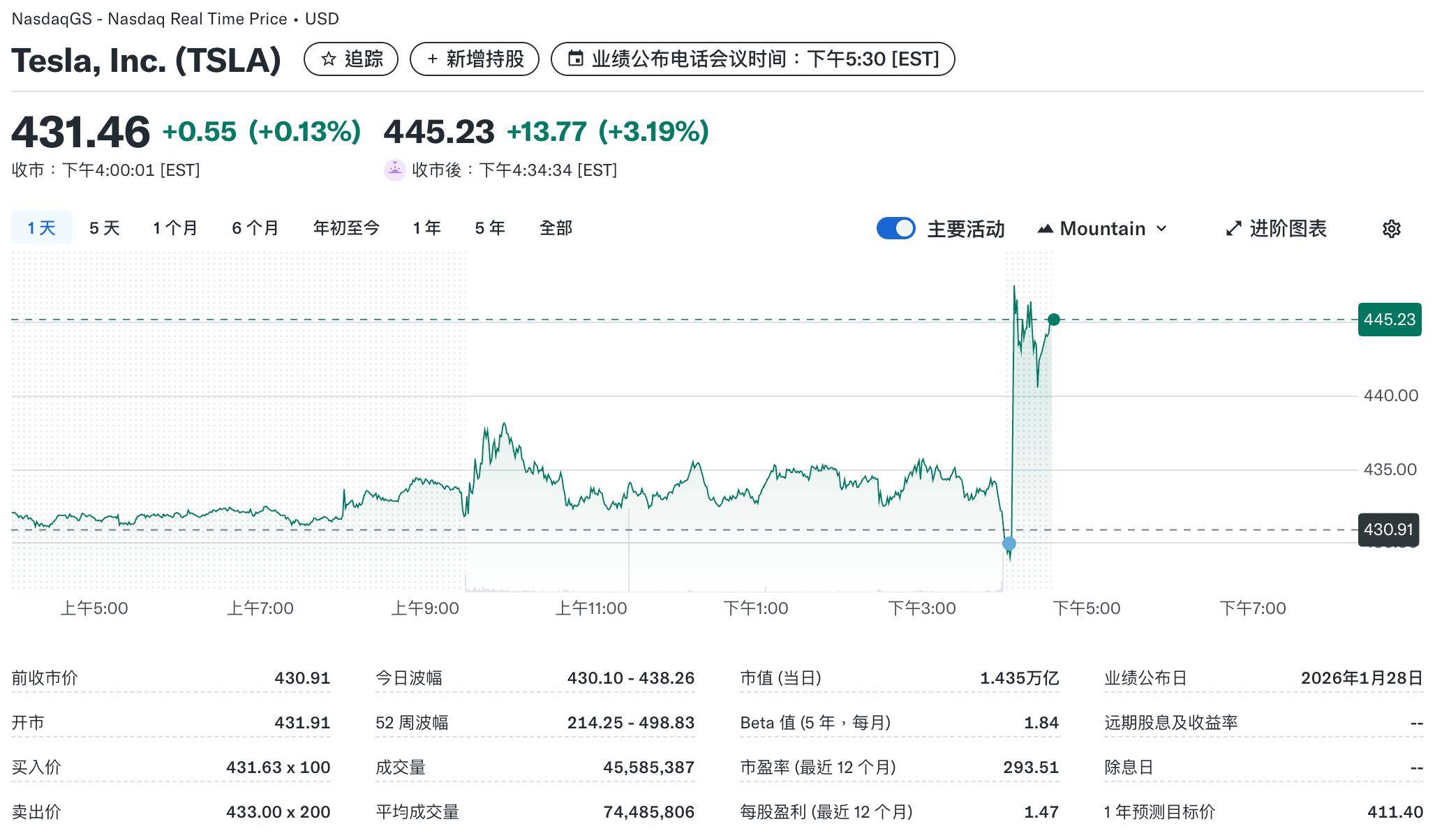 ST司特:预计首季净利润6800.00万元~8000.00万元 同比增78.22%~109.67%