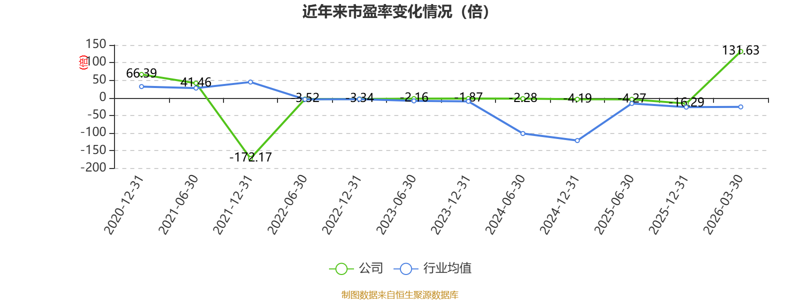 ST司特:预计首季净利润6800.00万元~8000.00万元 同比增78.22%~109.67%