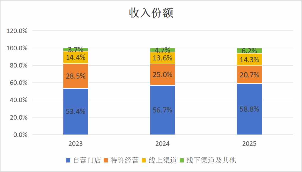 誉衡药业业绩快报:2025年扣非净利润同比增长8.64%