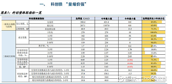 债市日报：4月15日